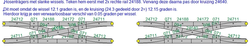Uitgebreide railgeometrie